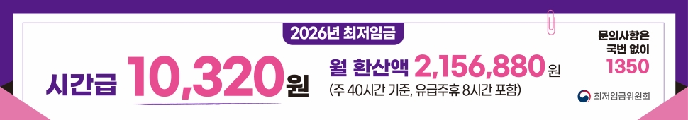 2026년 최저임금
시간급 10,320원
월 환산액 2,156,880원(주 40시간 기준, 유급주휴 8시간 포함)
문의사항은 국번없이 1350
-최저임금위원회-