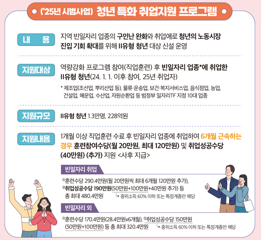 청년특화 취업지원 프로그램
